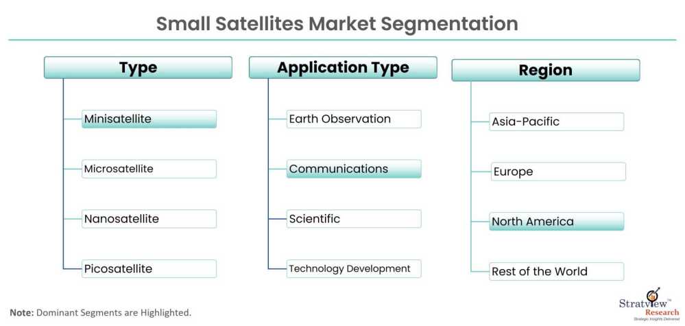 Small-Satellites-Market-Segmentation